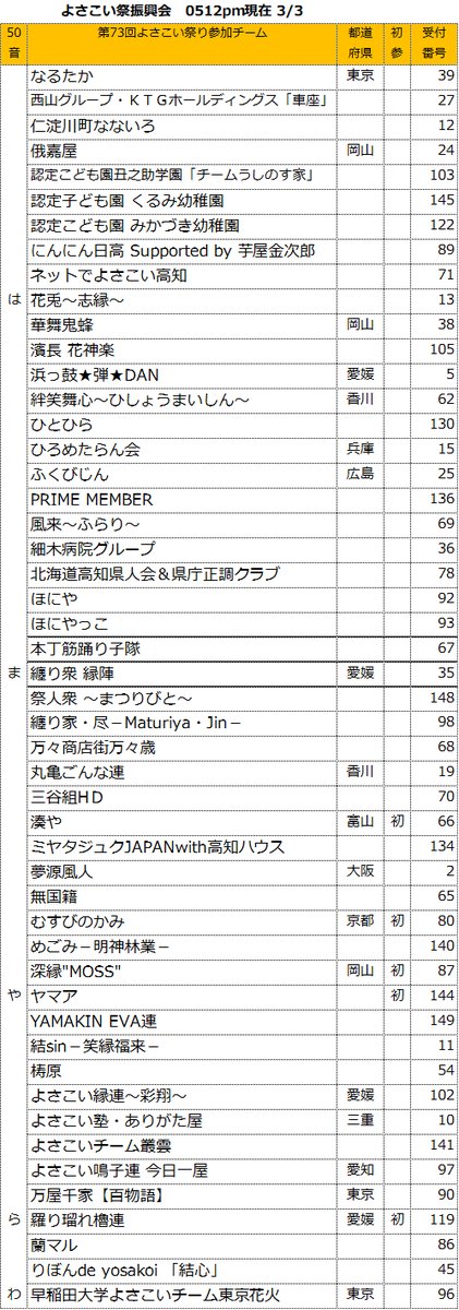 よさこい祭振興会 tweet media