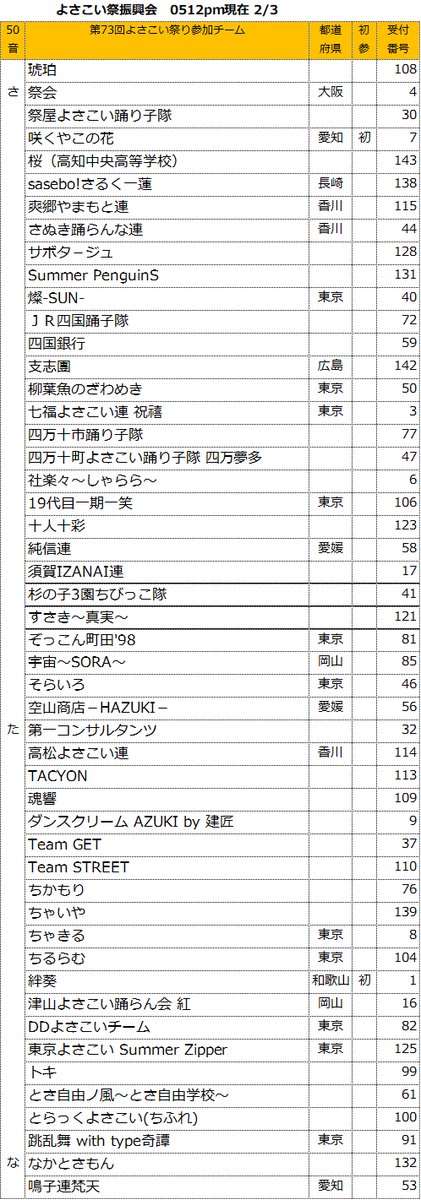 よさこい祭振興会 tweet media