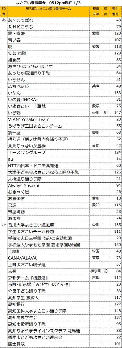 よさこい祭振興会 tweet media
