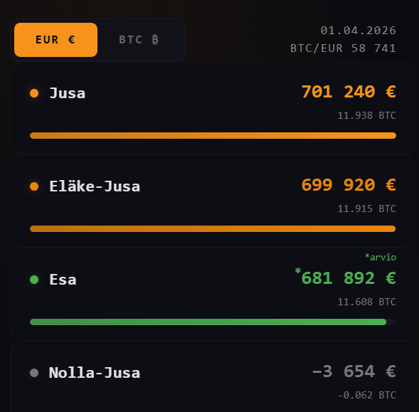 JusaEntunen's tweet photo. Esa vs Jusa – Huhtikuu 2026 https://t.co/4ID5htbRQx