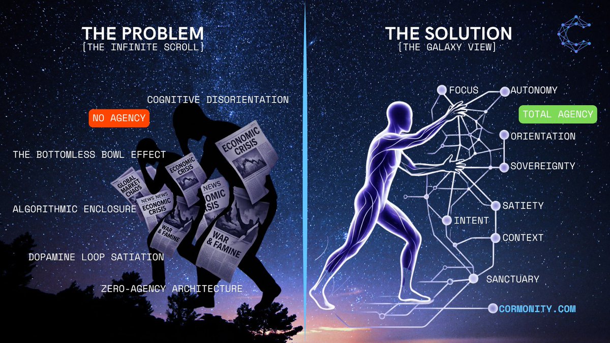cormonity's tweet photo. The Infinite Scroll is a psychological trap. 🧵

Based on the "Bottomless Bowl" study, people consume 73% more when boundaries are removed.

We’re killing the loop to build the Galaxy View. Why spatial navigation is the future:

https://t.co/LpXUNZmc4N
#DigitalAutonomy #EthicalUX https://t.co/NWnbYMBqBX