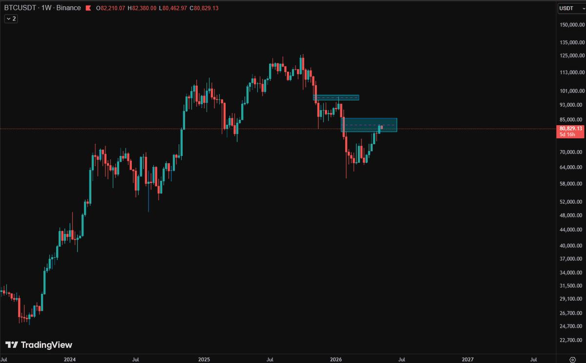 LeeMinhToan's tweet photo. This is not "Bottom out"
This so called "grab liquidity", every fvg on weekly/daily will be filled before next move. In this chart, move down incoming https://t.co/nAzN4dPOAz