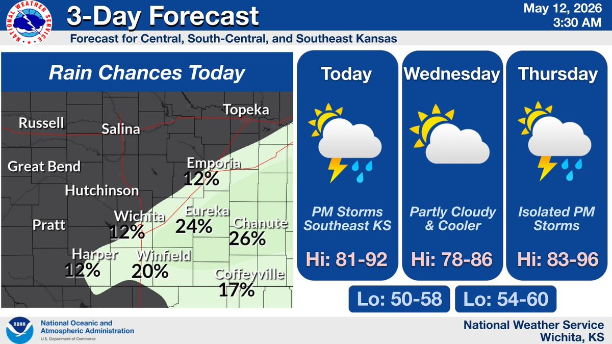 NWS Wichita tweet media