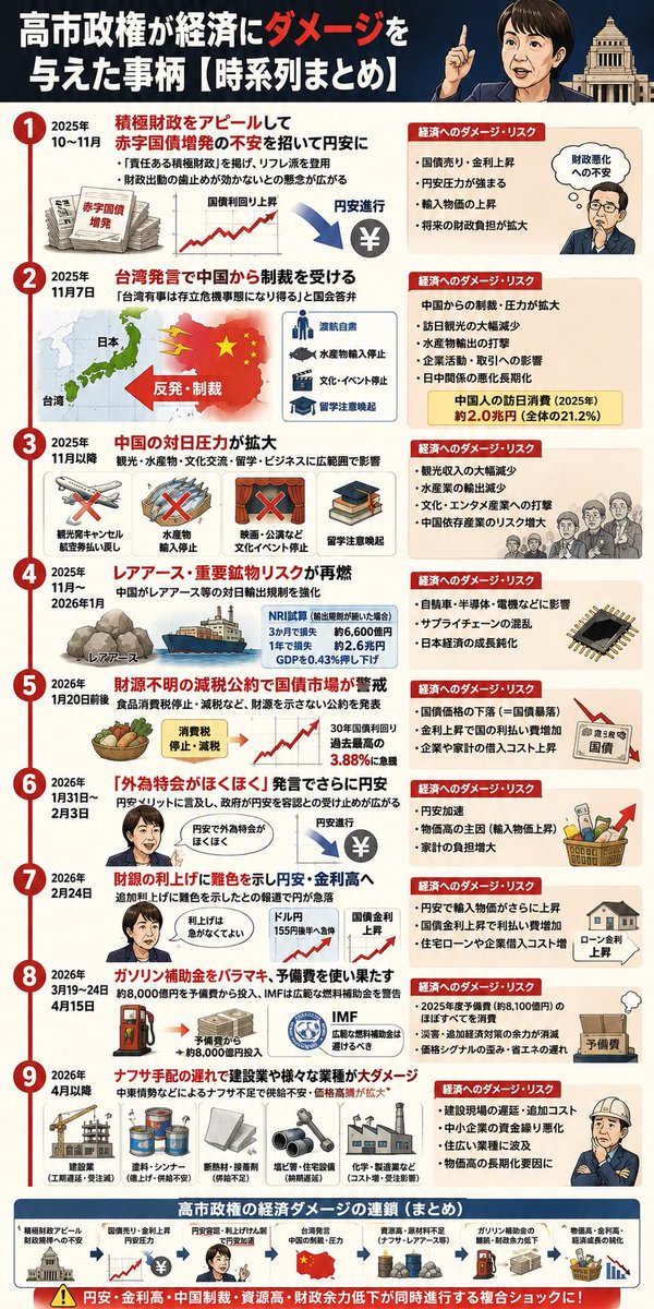 【永江の新垢】Web系コンサルタント兼マーケッターのai使い tweet media