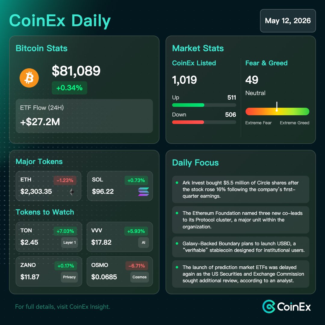 CoinEx Global tweet media