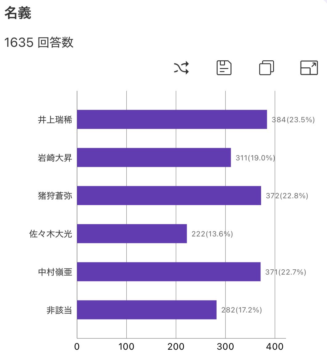 ncbhhw's tweet photo. KEY TO LIT Arena Tour 2026 NEOCLASSIC
倍率調査 最終結果 https://t.co/2QtXUUzUch