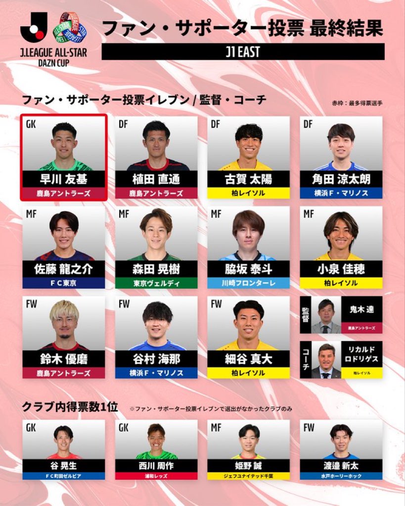Fooootest（サッカーブログ） tweet media
