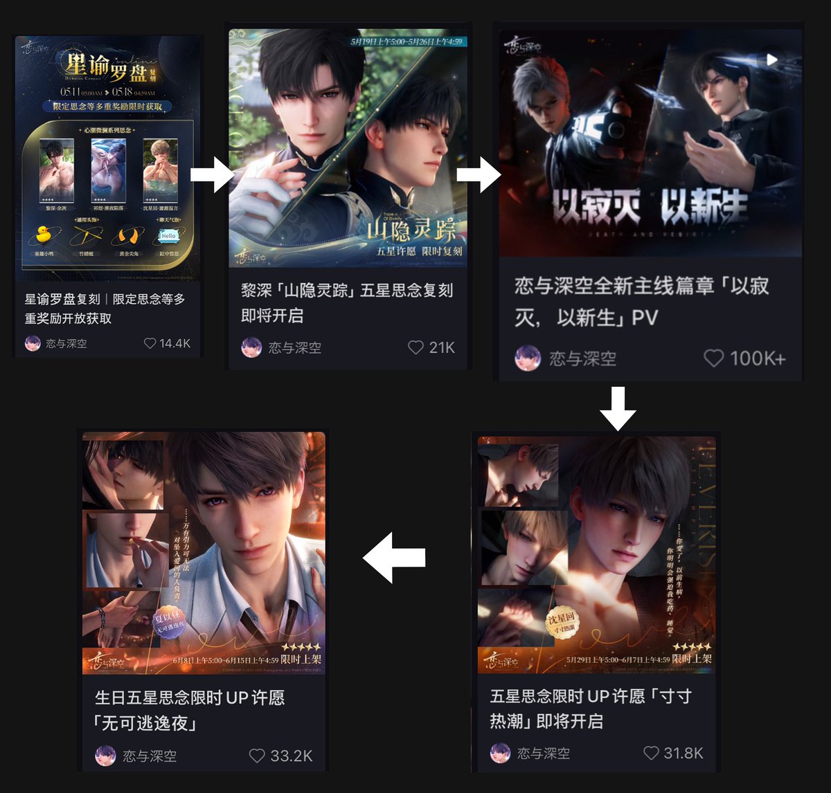 I THINK, what’s coming next it’s just between getting KoD rerun or a Solo:

• Multi -> Rerun + MS(?) -> Solo
• Multi -> Solo -> Rerun + MS(?)

There’s a POSSIBILITY we’ll get a main story update in between and they will likely drop it alongside whatever rerun it is