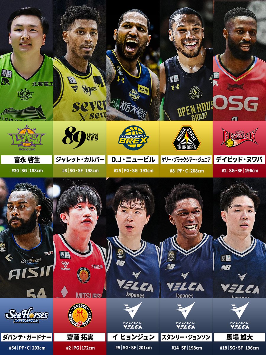 B.LEAGUE（Bリーグ） tweet media