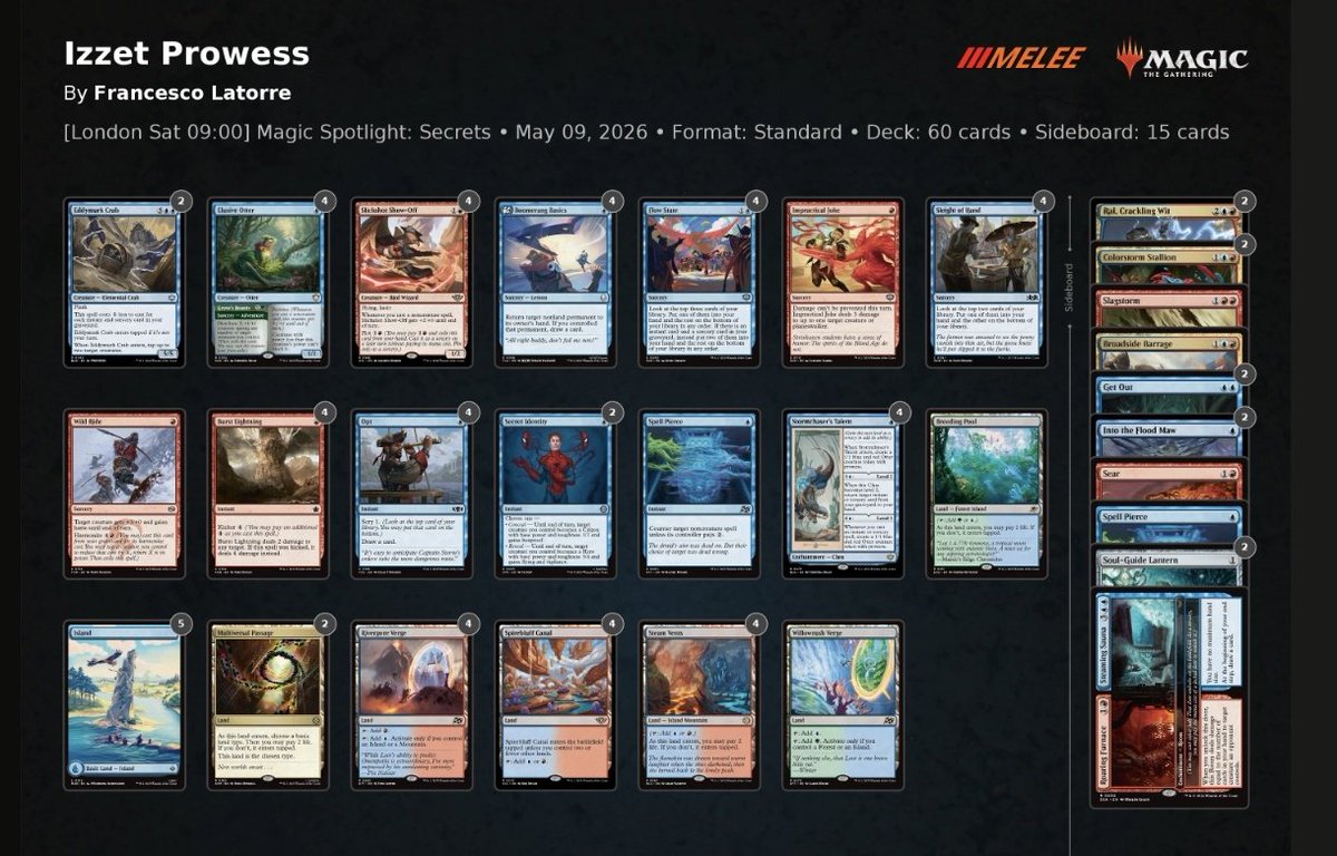 Latorretta_mtg's tweet photo. 10-5 at Magic Spotlight: Secrets in London with my take on izzet prowess🔥
Went the aggressive route with Elusive Otter and Wild Ride to target the green decks but ended up facing 0 forests throughout the whole tournament 😅 
Next stop: RC Prague 🔜 https://t.co/mgoPTFOwg1