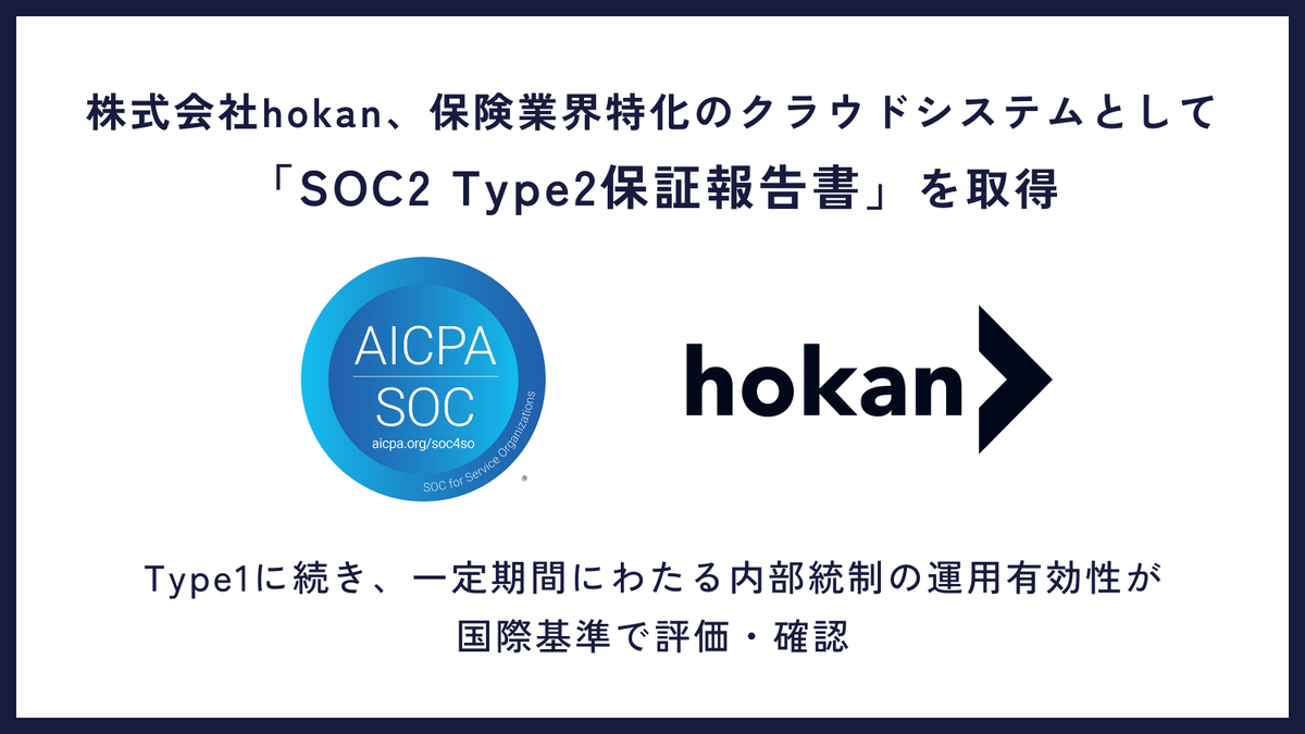 HokanGroup's tweet photo. 【プレスリリース掲載のお知らせ】
hokanは、2025年11月の「SOC2 Type1保証報告書」取得に続き、2026年4月24日付で「SOC2 Type2保証報告書」を取得したことをお知らせします。

今回の取得は、一定期間にわたり内部統制が継続的かつ有効に運用されていることを、第三者監査機関が評価・証明したものです。これにより、当社が提供するシステムにおける「セキュリティ」および「プライバシー」に関する管理策が、国際基準に基づき持続的に機能していることが客観的に確認されました。

今後も当社では、保険業界の持続的発展に向け、セキュアな環境下でのシステム活用を推進いただけるような体制構築を進めてまいります。

プレスリリース詳細：https://t.co/CQO28AehB7