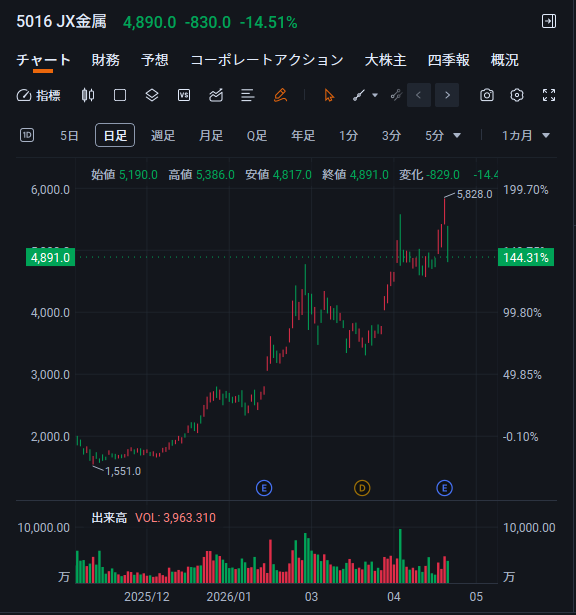 静香の投資日記 tweet media