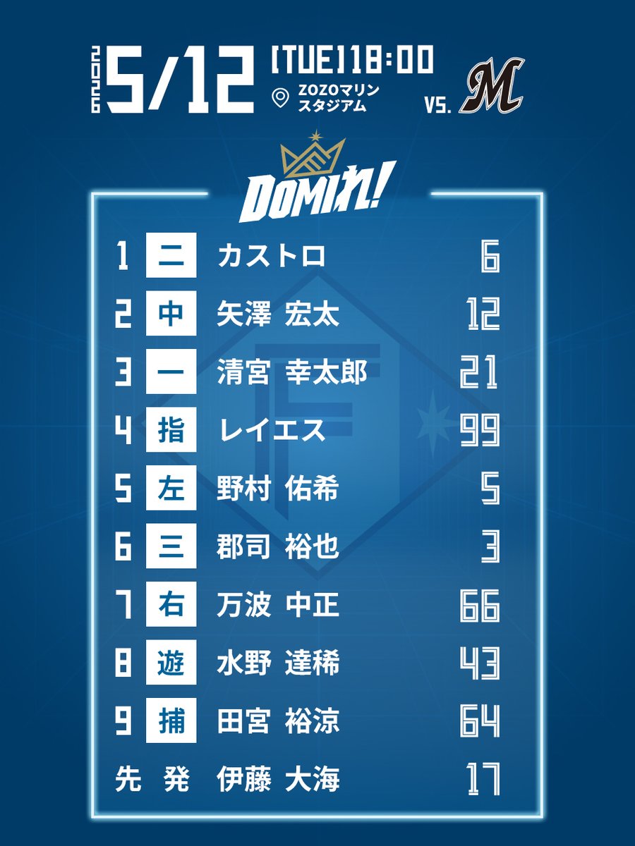 北海道日本ハムファイターズ公式 tweet media