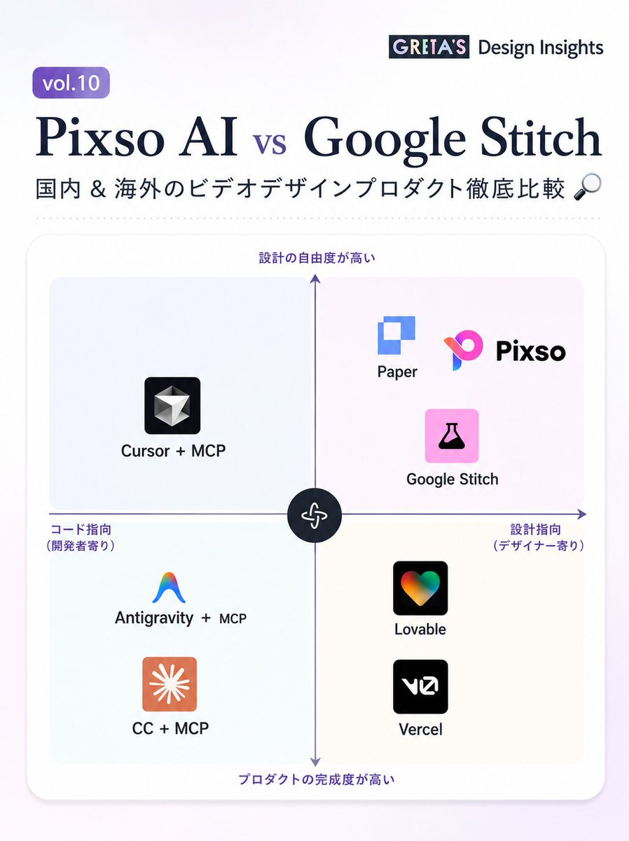 AIでデザイン終わる説」、 実際触るとちょっと違った。最近、Pixso