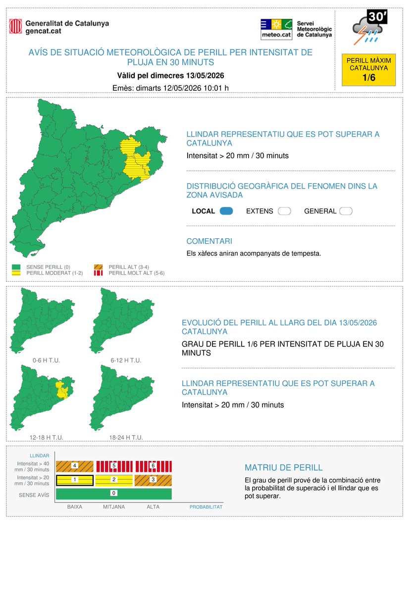 Meteocat tweet media