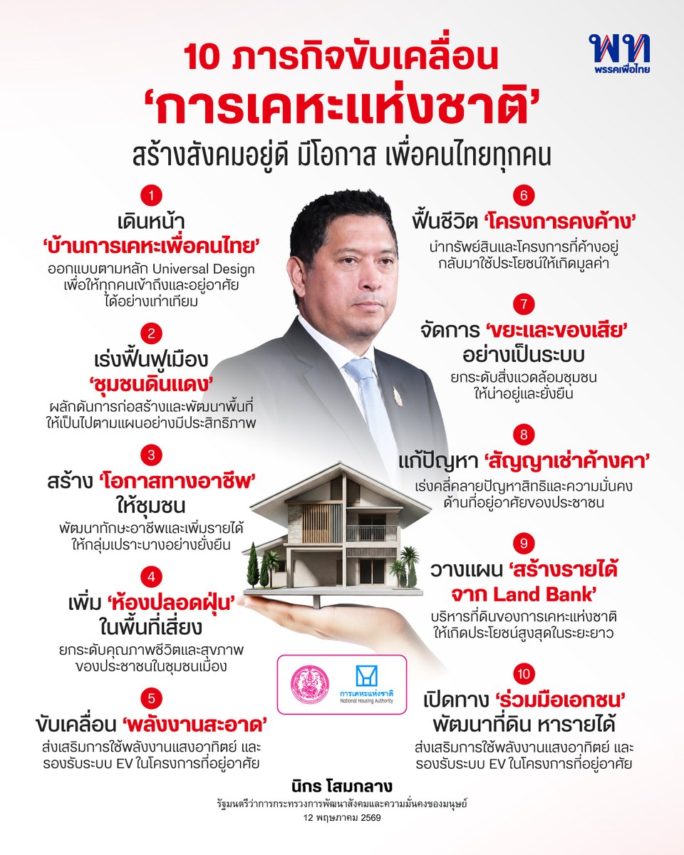 พรรคเพื่อไทย tweet media