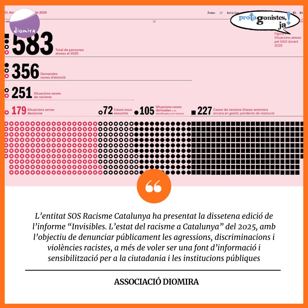 Associació Diomira tweet media