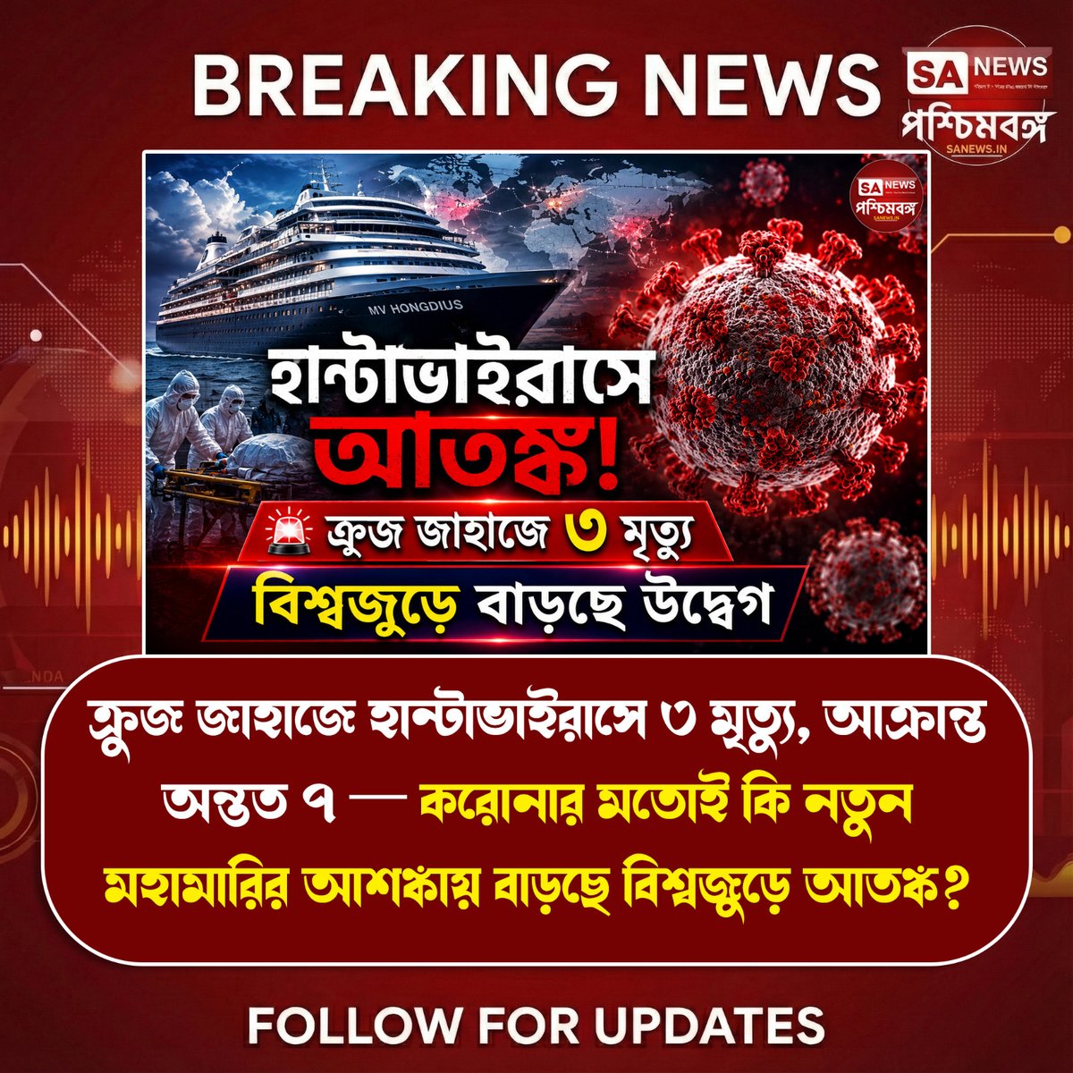 Sanewswb's tweet photo. করোনার পর ফের আতঙ্ক! ক্রুজ জাহাজে হান্টাভাইরাসে ৩ মৃত্যু, বাড়ছে বিশ্বজুড়ে উদ্বেগ করোনার আতঙ্ক পুরোপুরি কাটতে না কাটতেই নতুন করে উদ্বেগ বাড়াচ্ছে Hantavirus। = #Hantavirus #WHO #HealthAlert #BreakingNews #VirusUpdate #WorldNews #MVHondius #HealthNews #GlobalAlert #MedicalNews = https://t.co/qAhJuWmFsU