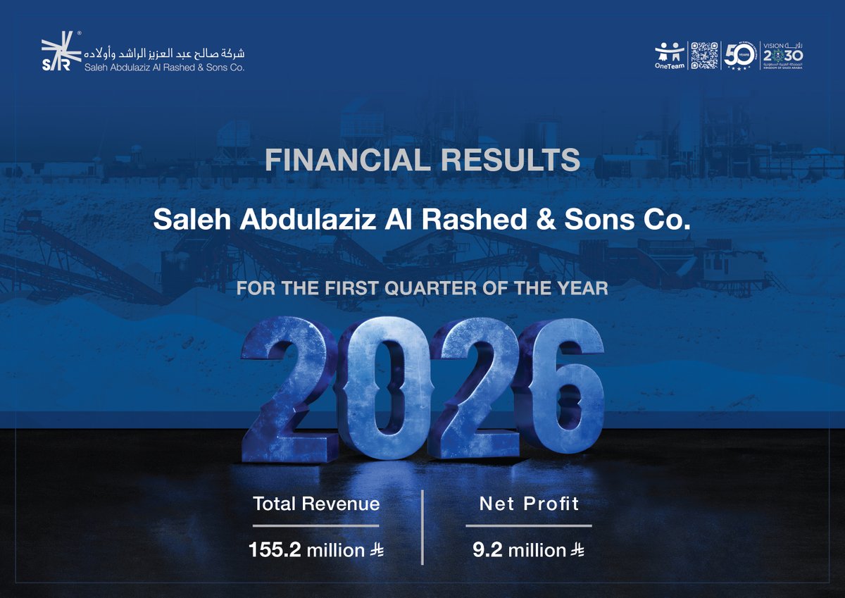salrashed_co's tweet photo. Saleh Abdulaziz Al Rashed & Sons Co. (SAR) announces its financial results for the first quarter of 2026:

���� Revenue: SAR 155.2 Million (compared to SAR 170.7 Million for the same period last year). 

🔹 Net Profit: SAR 9.2 Million (compared to SAR 23.2 Million for the same period last year).

We remain committed to our strategic roadmap, focusing on strengthening our market leadership and enhancing operational efficiency to actively support Saudi Arabia’s major national infrastructure projects. 🇸🇦🏗️

Read more: https://t.co/hPzXt25sr6