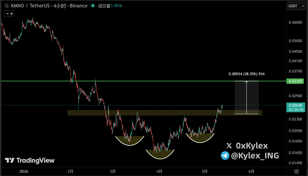 0x🔶Kylex(🔔开启小铃铛👆) tweet media