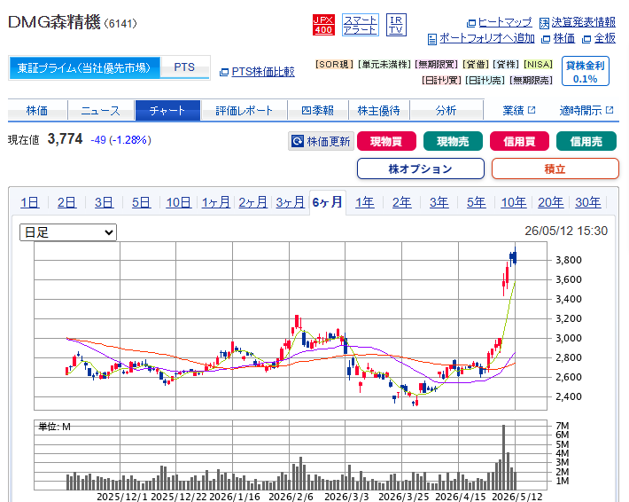 な・らっこ tweet media
