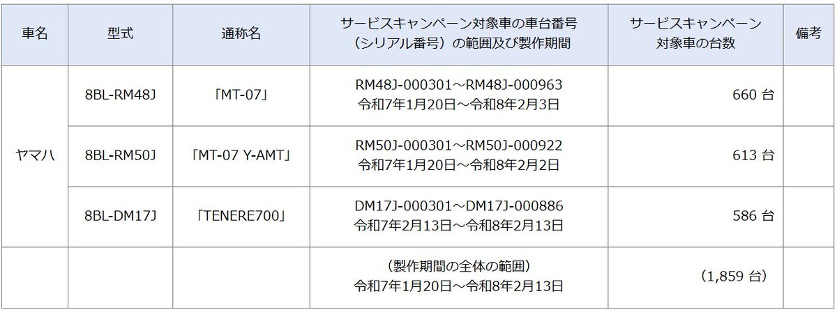 ヤマハ バイク tweet media