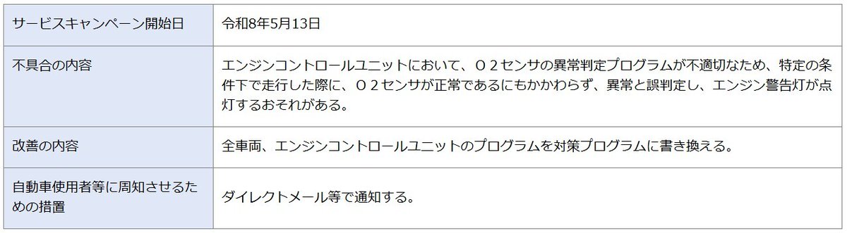 ヤマハ バイク tweet media