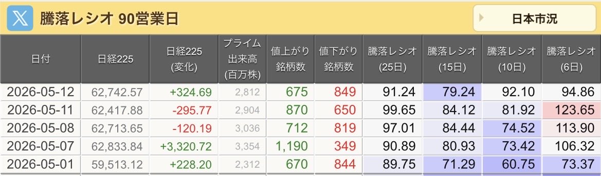 やすおじ|損切りも晒す tweet media
