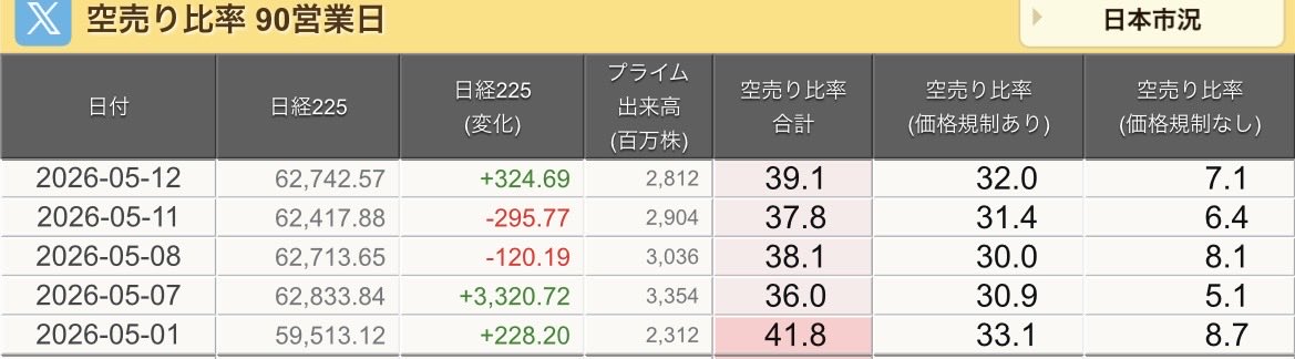 やすおじ|損切りも晒す tweet media