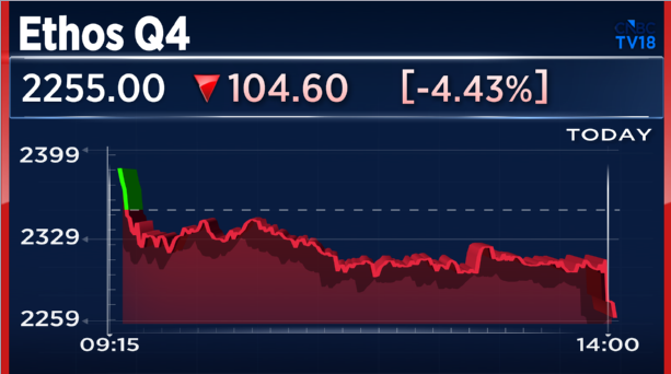 CNBC-TV18 tweet media