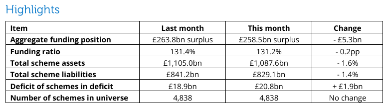 Pension Protection Fund tweet media