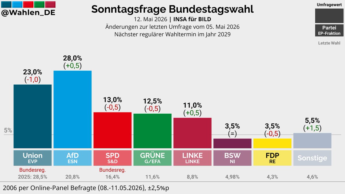 Deutschland Wählt tweet media