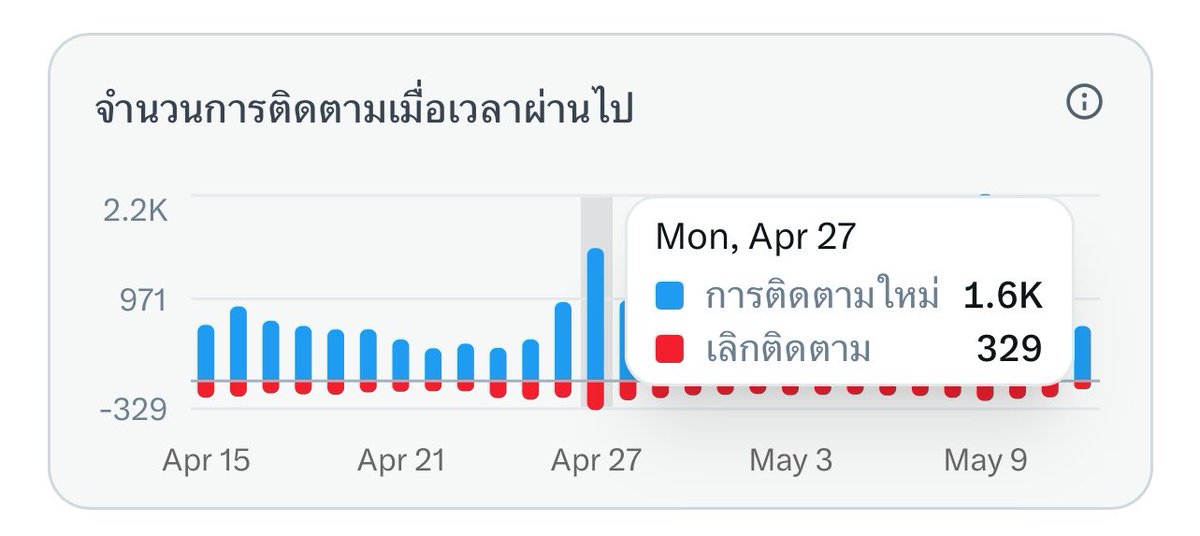 ช่างแม่ง🐰🏳️🌈 tweet media
