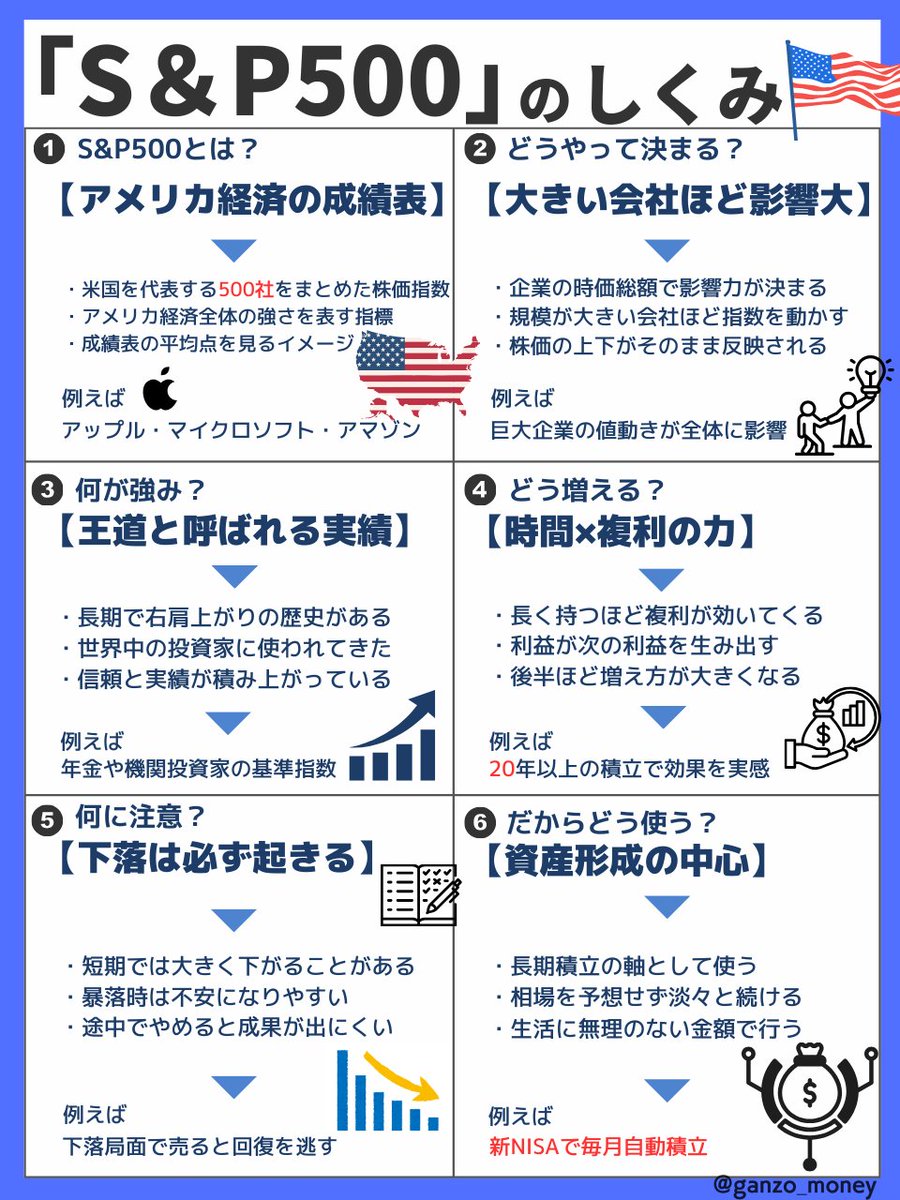 がんぞ|お金の図解 tweet media
