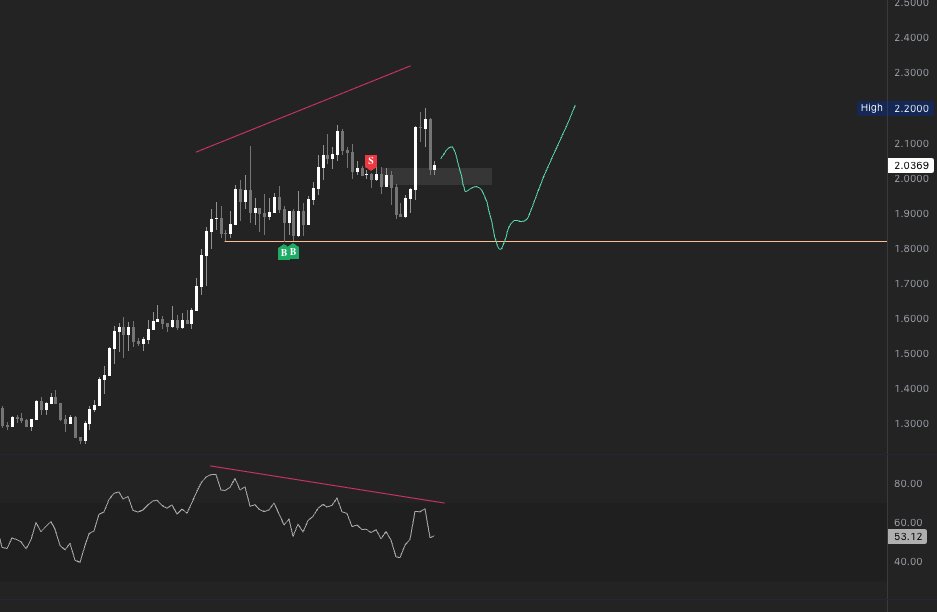 Trader Zii tweet media