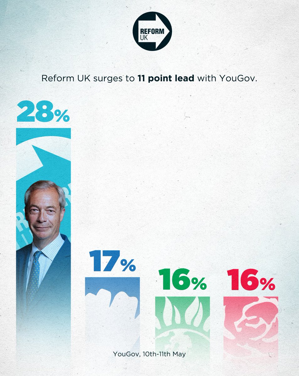 Reform UK tweet media