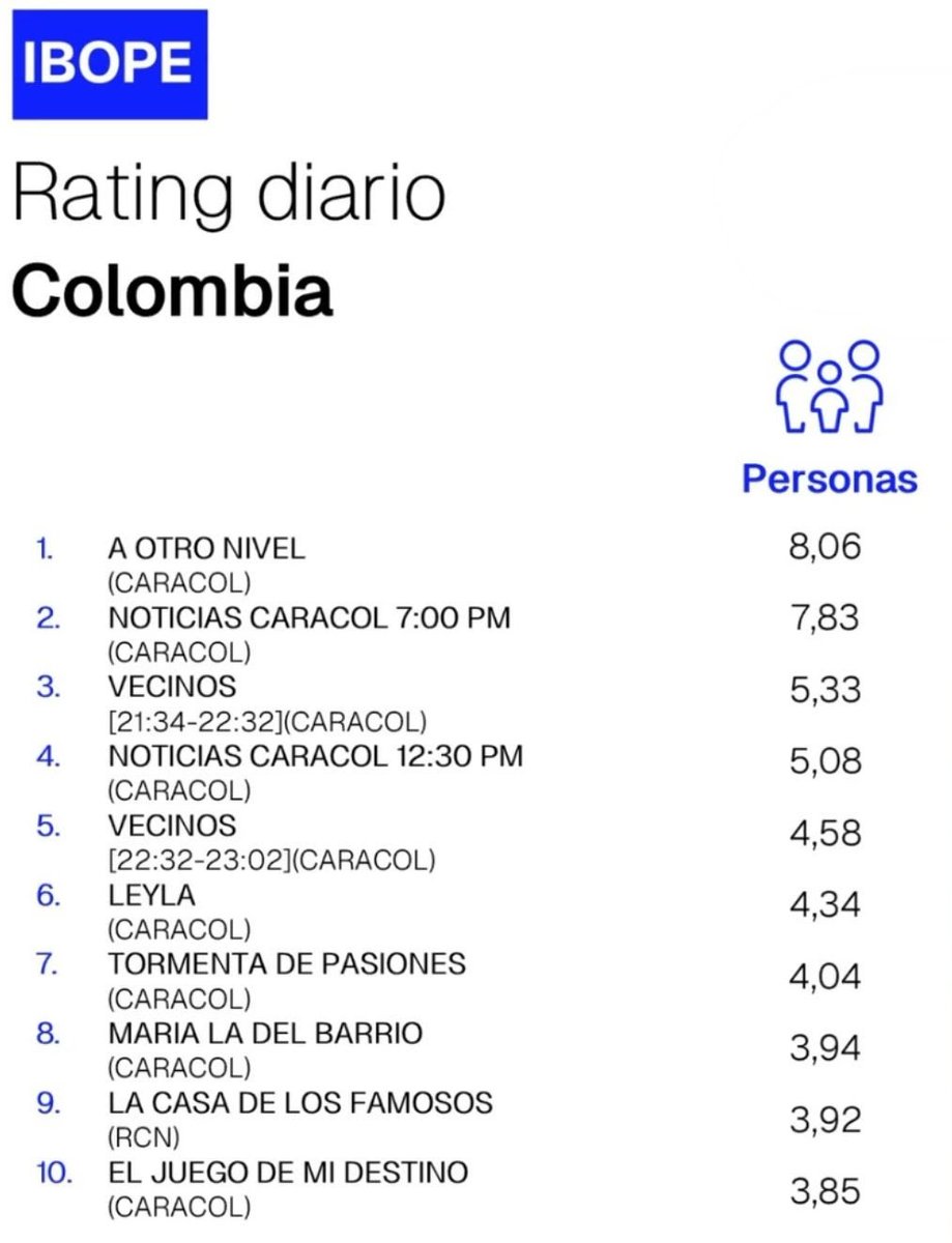 #RatingOficial Lunes 11 de Mayo: