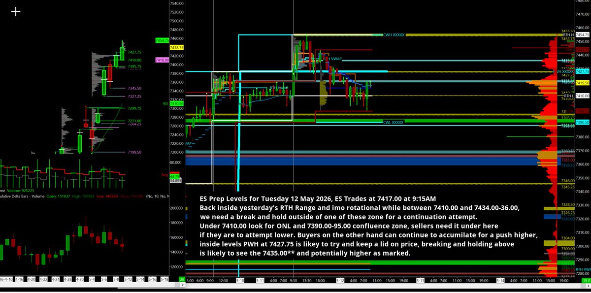 KagiTrade's tweet photo. #ES_F Rotational while between 7410.00 and 7435.00, need a break and hold outside one for the zones for the next move. Till then accumulation. https://t.co/xMk5yQ6DyZ