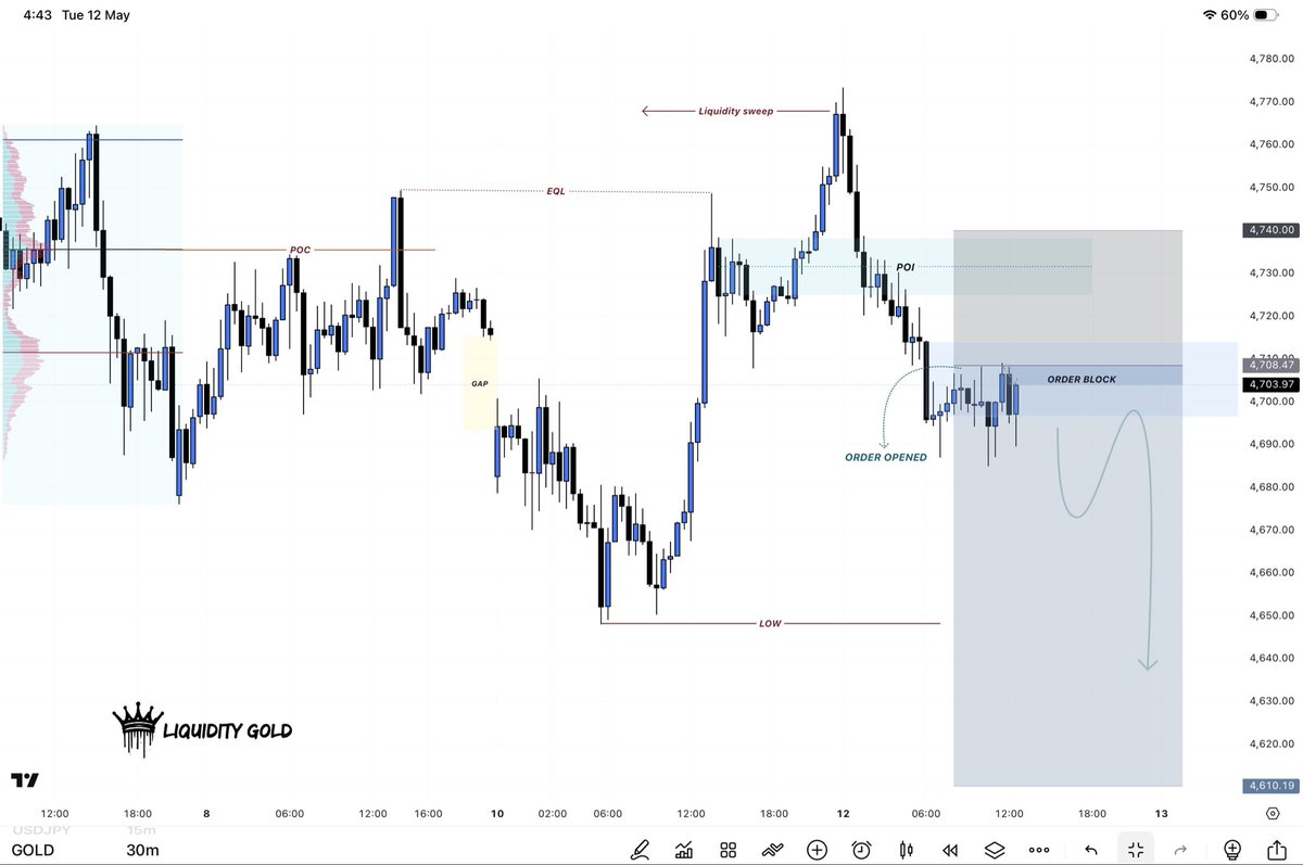 Liquidity Gold tweet media