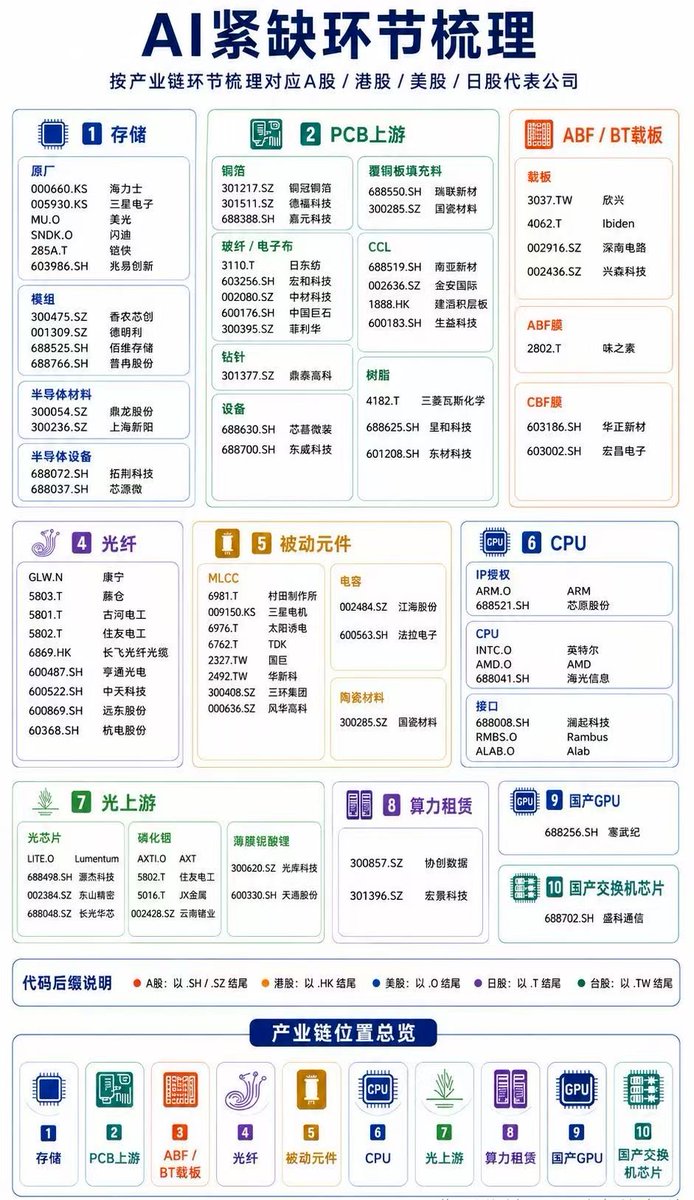 天玑逻辑 tweet media