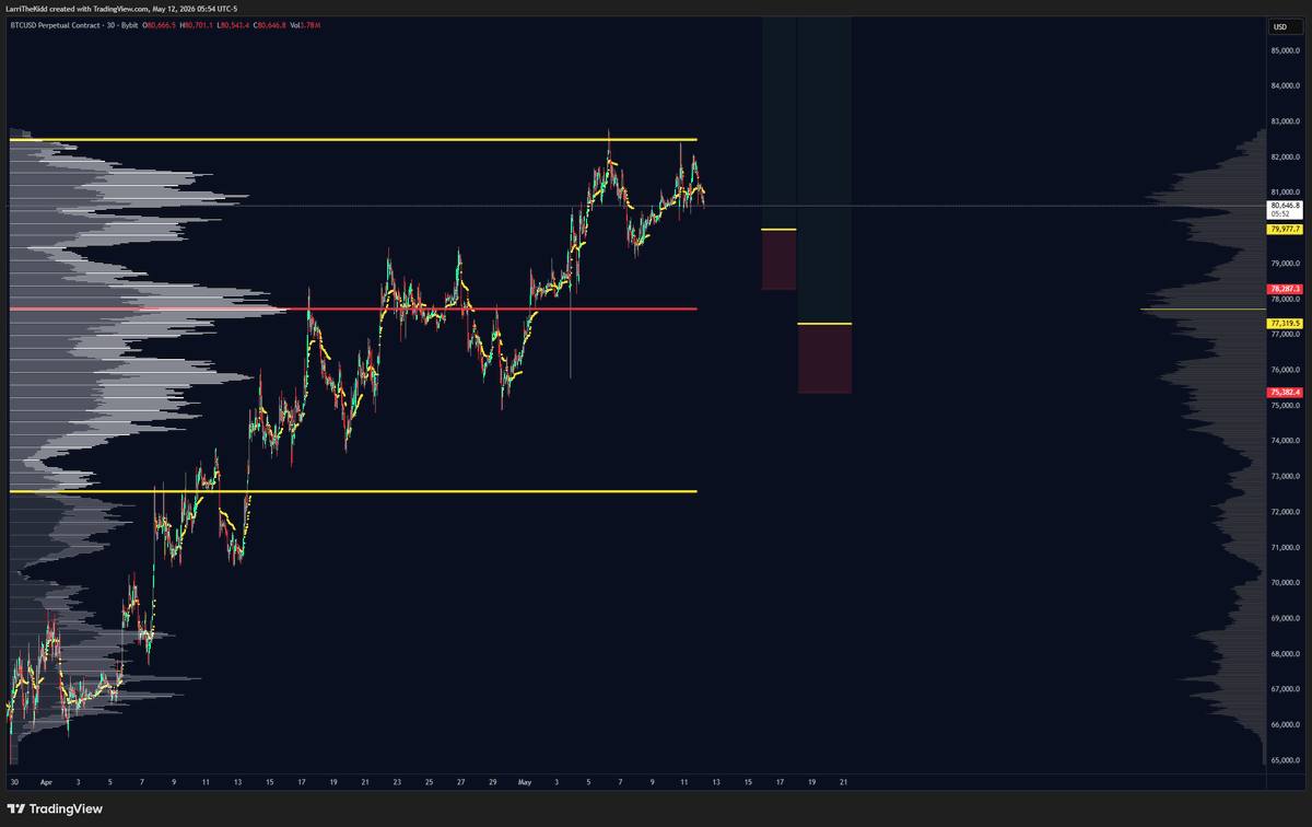 Summit_Signals's tweet photo. @Alejandro_XBT dump n pump. https://t.co/ktnmsLRefA