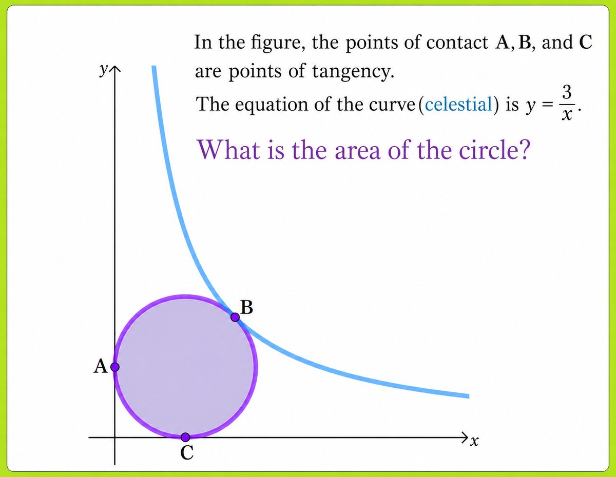 Math901 tweet media