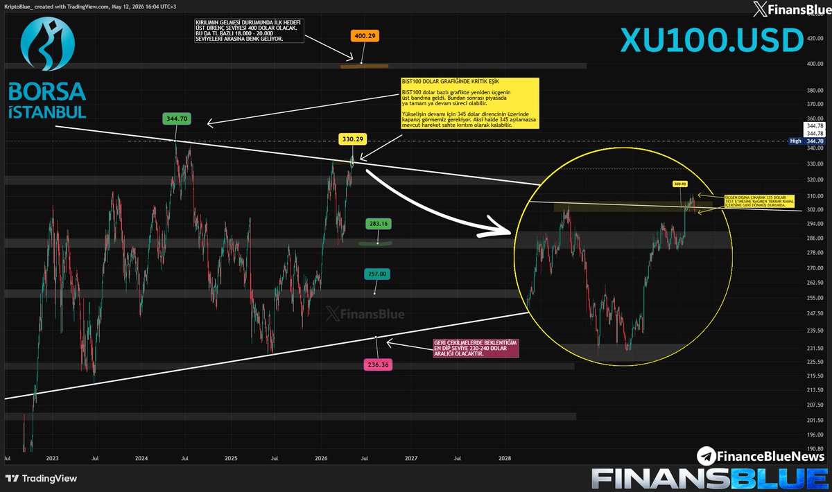 FinanceBlue tweet media