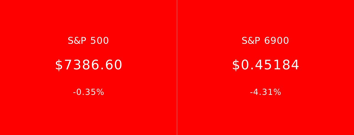 S&P 500 vs S&P 6900 tweet media