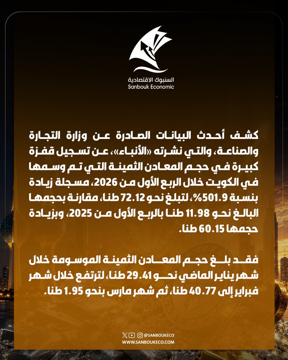 السنبوك الاقتصادية tweet media