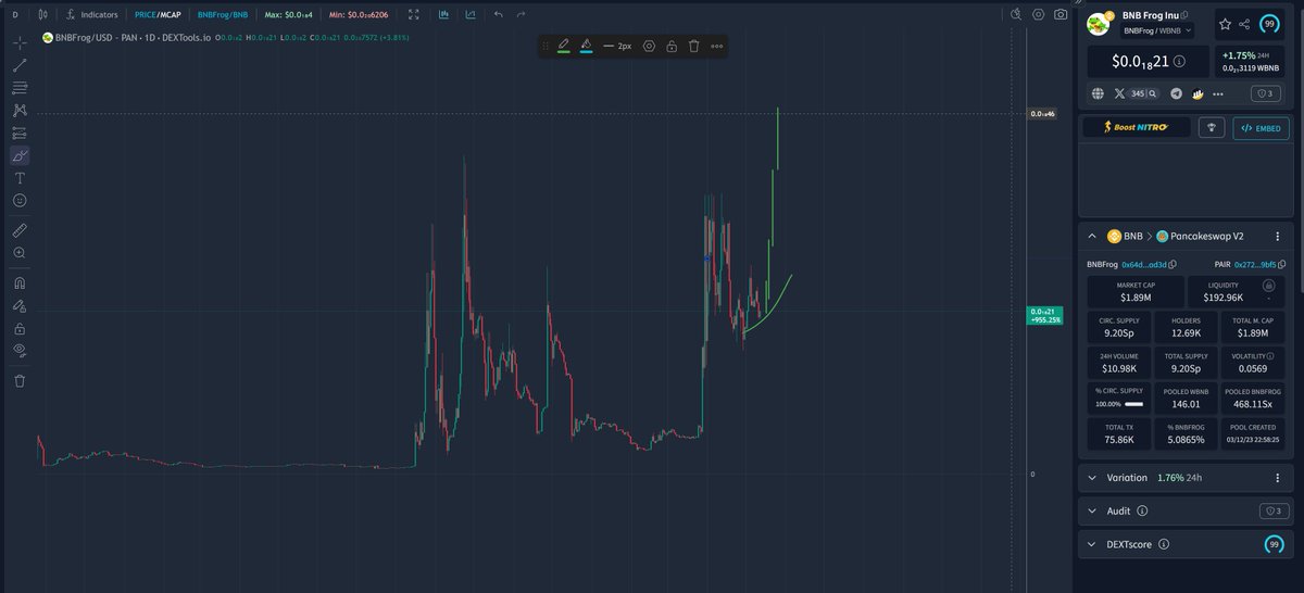 DonnieTheFrog's tweet photo. This is what i see for BNBFrog until may finishs

- The Chart is holding this price range 
- A lot of new investors comming everyday 
- Volume is stable and maintaining price area
- If paper hands sells investors are buying back.

- Solid Memecoin + Real Community
$BNBFrog https://t.co/cIXZe9fUhj
