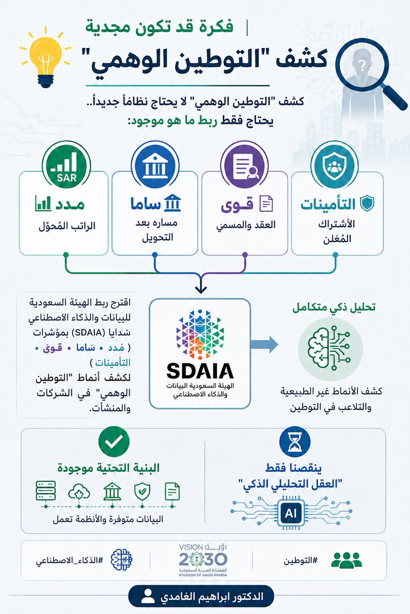 د. ابراهيم الجعفري tweet media