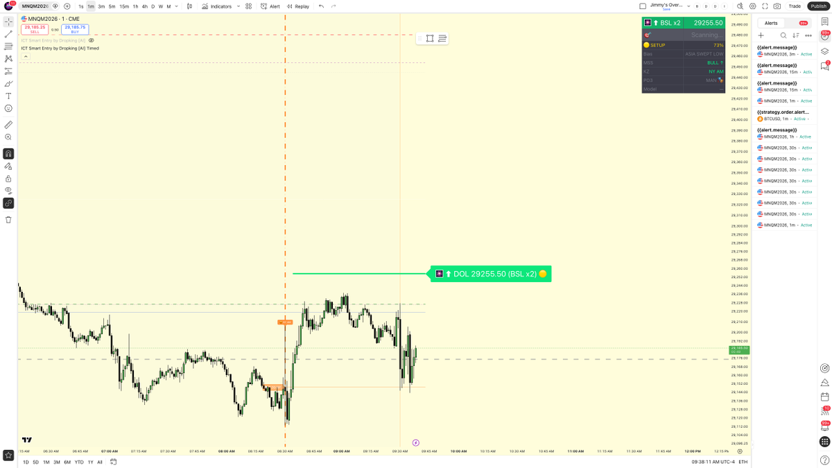 MNQ trade setup 🧭

Bullish after Asia low sweep.
DOL: 29364.75 BSL x8
Trigger: PRE_OPEN_0929 + FVG in discount during NY AM
Setup: discount FVG / GENERIC 65% / score 60

Needs reclaim through 29226.75 PDL to keep draw clean.

Does NY run buy stops first?