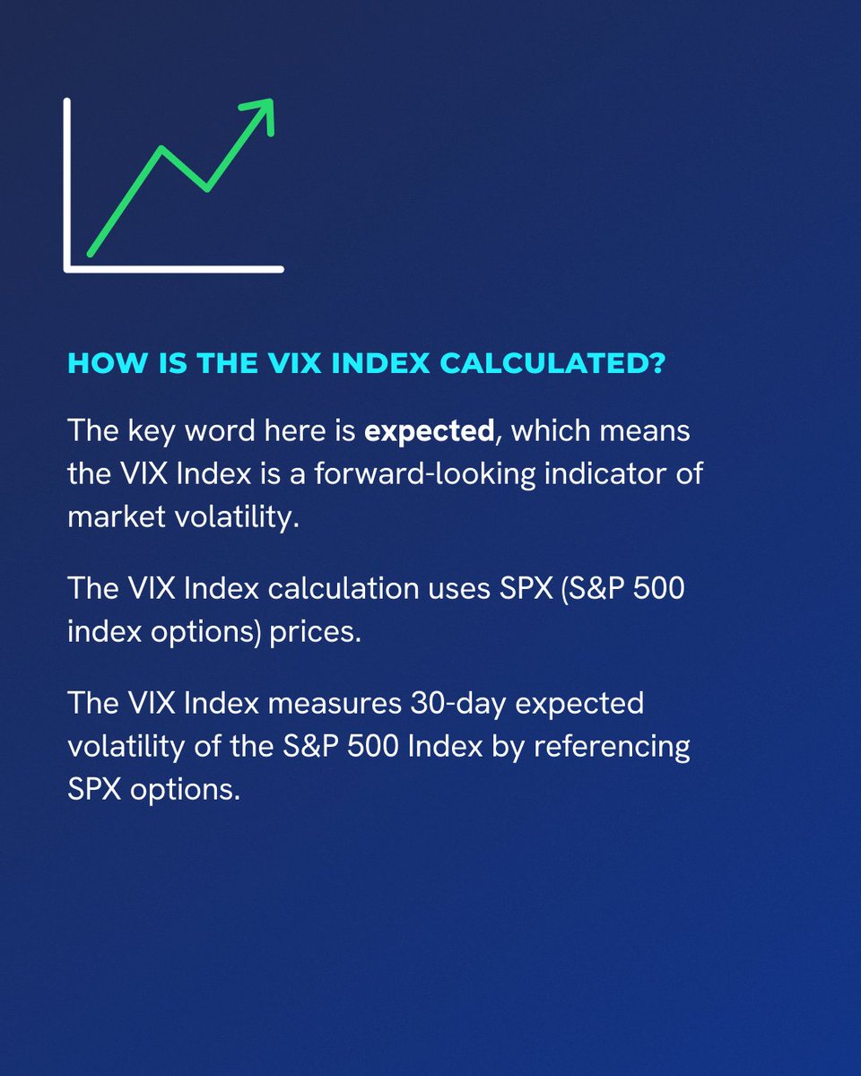 Cboe tweet media