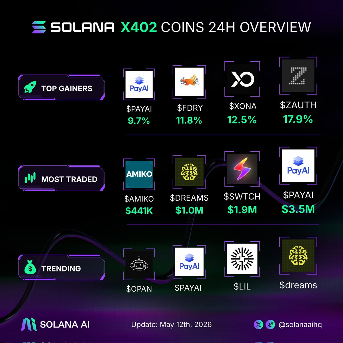 Solana AI tweet media